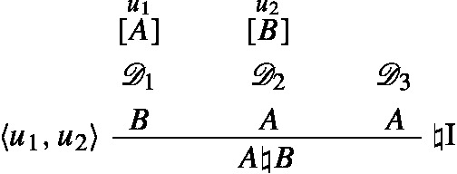 An expression indicates an interpretation involving contexts u 1 and u 2 and propositions A and B. It states that interpreting the sequence u 1, u 2, u 1 A, D 1 B, u 2 B, D 2 A, and D 3 A results in the proposition A B under the interpretation operation I.