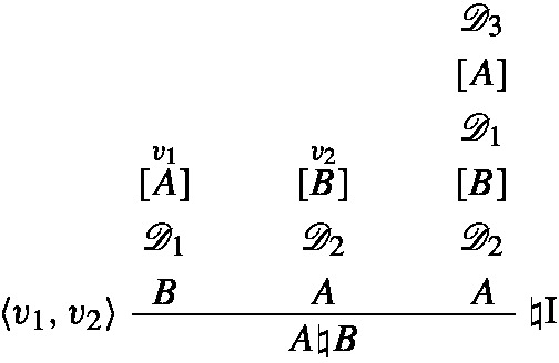 An expression suggests an interpretation involving contexts v 1 and v 2 and propositions A and B. Interpreting the sequence v 1 and v 2, v 1 A, D 1 B, v 2 B, D 2 A, D 3 A, D 1 B, and D 2 A results in the proposition A B under the interpretation operation I.