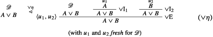 An expression involves logical operations of disjunction, conjunction, implication, and universal quantification and expresses a relation between propositions A and B incorporating variables u 1, u 2, and eta, and uses universal qualification and notation fresh for D for introduction of new variables within domain D.