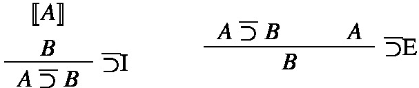 A logical sequence where, under the assumption A, proposition B is introduced followed by the application of the conditional introduction rule superset I, indicating the derivation of A superset B.