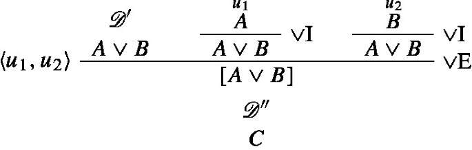 A logical derivation tree represents the assumption A or B, along with other assumptions represented by u 1 and u 2, leading to the conclusion C through applications of logical rules or I and or E.
