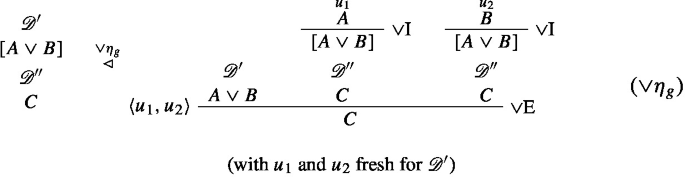 A derivation tree suggests that deriving C involves incorporating multiple instances of derivation D prime of A or B into a derivation D double prime of C, influenced by the assumption A or B and potentially alongside other assumptions.
