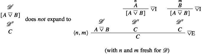 A logical derivation tree represents the process of deriving conclusion C from assumptions A or B using Prawitz’s expansion. It uses two different paths to conclude C, one directly and another by expanding assumptions A and B separately.