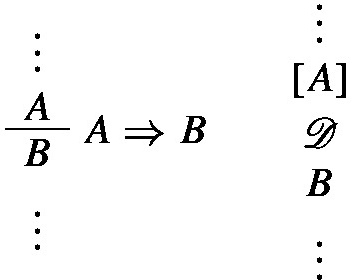 An expression of the process involves transforming a derivation by replacing instances of the assumption rule A implies B with a specific derivation D of A implies B.