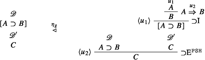 An expression represents a derivation where D and D prime are derived from A implies B and C, respectively, with a rule involving assumptions u 1, u 2, and the implication, A implies B. The rest describes an expansion where assumptions replace patterns within D prime C.