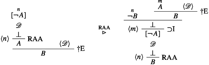 2 pairs of proofs for the equivalence of 2 statements using Reductio ad Absurdum. The assumption that the top statement A is true leads to the contradiction that the second statement B is false. The assumption that B is true leads to the contradiction that A is false. As a result, negating A produces a contradiction, proving its equivalence with B.