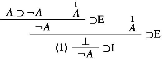 A visual representation of converting an Ekman-maximal formula occurrence by applications elimination and inference rules.