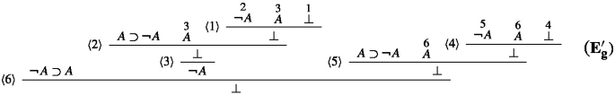 A derivation involves negation and implication, general elimination rules, and logical falsehood.