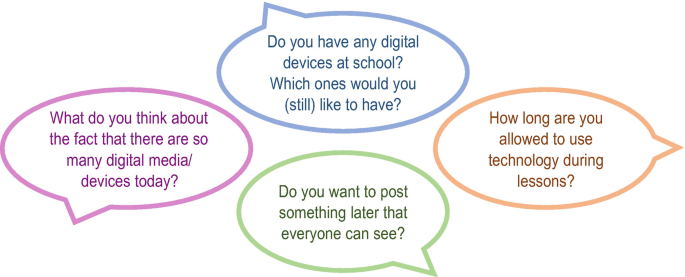 An illustration has 4 speech bubbles overlapping at the center. They include, how long are you allowed to use technology during lessons? do you want to post something later that everyone can see? do you have any digital devices at school? and which ones would you still like to have?