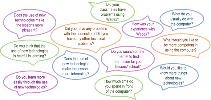 An illustration has 12 speech bubbles overlapping at the center. They include, did your classmates have problems using Webex? what do you usually do with the computer? how was your experience with Webex? and how much time do you spend in front of the computer?