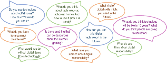 An illustration has 10 speech bubbles overlapping at the center. They include, what did you learn from gaming or the internet? how can you use this digital technology in the future? what do you think about digital responsibility? and what kind of digital skills might you need in the future?