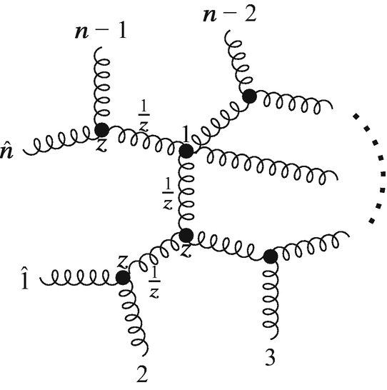 An illustration of a central spring labeled 1 over z, with ends labeled as 1 and Z. 2 springs are linked at both ends. 2 rings are further linked to both ends. The free ends are labeled as i unit vector, 2, 3, n minus 2, n minus 1, and n unit vector.