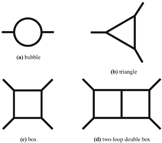 The four non trivial loop operators that define the ground state