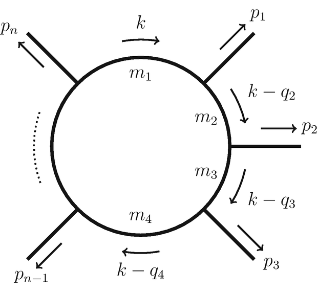 A schematic presents a circle with 4 diagonals at the top left for p n, at the top right for p 1, at the bottom left for p n minus 1, and at the bottom right for p 3. Inside the circle it is marked M 1 to M 4. Outside the circle there are arrows rotating in a clockwise manner.