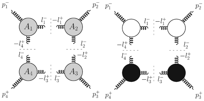 2 schematics. The left schematic presents a Feynman diagram of four gluons interacting at one loop and the right panel presents the same diagram with the M H V-type vertices shaded. These vertices are the three-gluon vertices where all three gluons have the same helicity.
