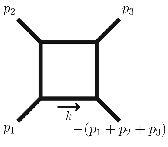An illustration of a square with each vertex extended and labeled as p 1 to p 3 and negative left parenthesis p 1 plus p 2 plus p 3 right parenthesis. An arrow points towards the right labeled as k.