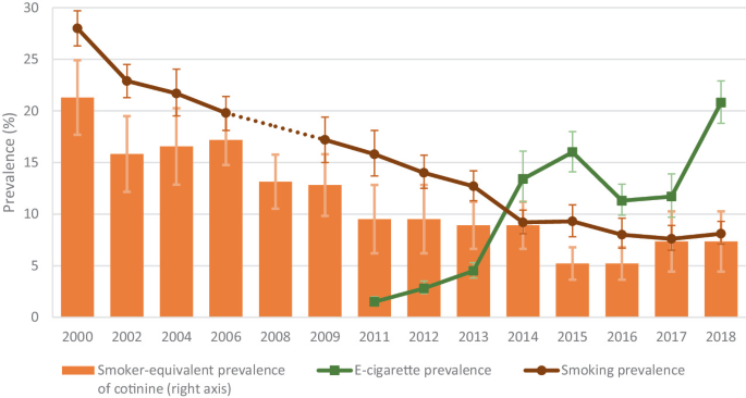 Is Vaping Safe? | Springer Nature Link