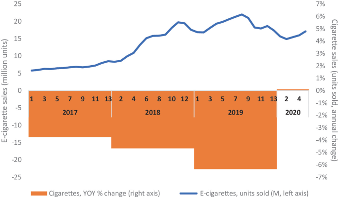 E-cigarettes and Smoking Cessation