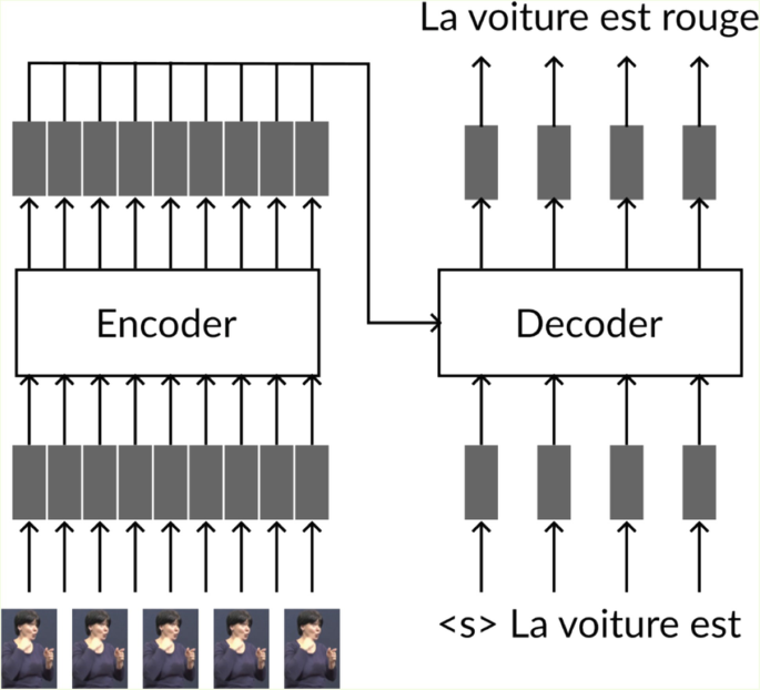 Sign Languages as Source Language for Machine Translation: Historical ...
