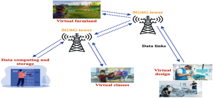 2110.05352] All One Needs to Know about Metaverse: A Complete