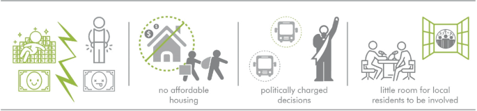 A schematic illustration of T O D and the S D G for a double-edged sword. It includes no affordable housing, politically charged decisions, and little room for local residents to be involved.
