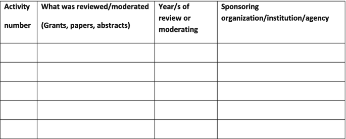 A table has 4 columns for activity number, what was reviewed or moderated, years of review or moderating, and sponsoring organization or institution or agency. The rows have no entries.