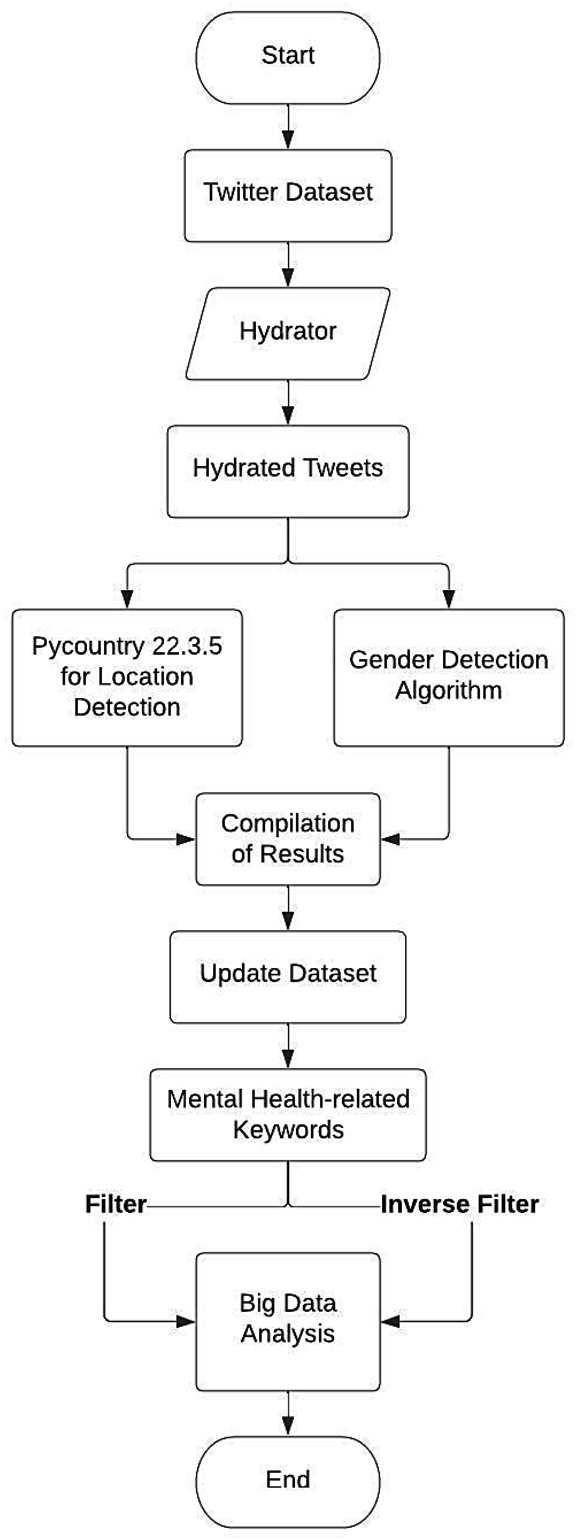 Analysis of User Diversity-Based Patterns of Public Discourse on Twitter  About Mental Health in the Context of Online Learning During COVID-19 |  SpringerLink