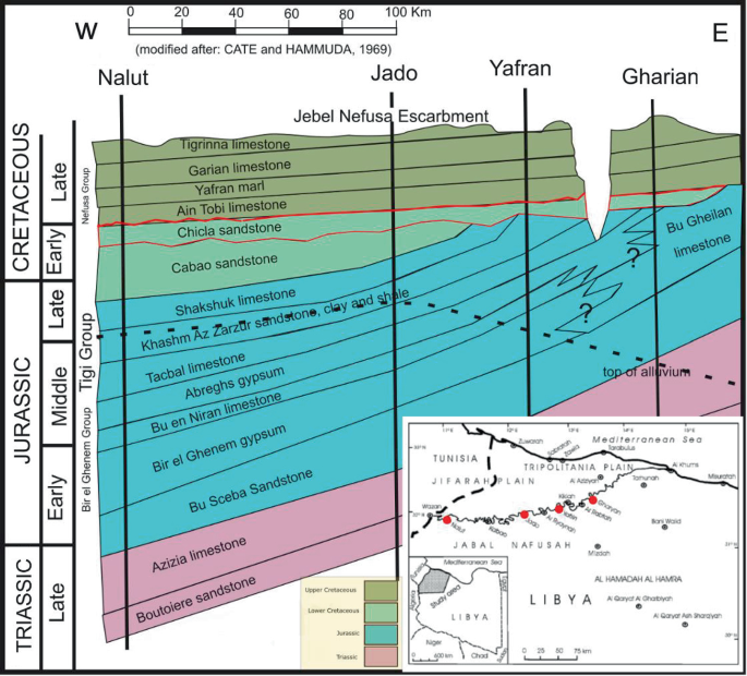 A screenshot of the surface stratigraphic chart. The rows read, epoch, age, and surface stratigraphy of the study area. The Holocene, Pleistocene, Pliocene, Miocene, Oligocene, Eocene, Paleocene, and late.
