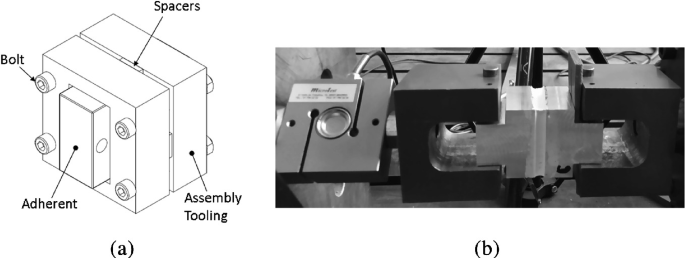 A 3-D illustration and a photo. a. The 3-D diagram of the tensile joint fabrication labeled adherent, bolt, spacers, and assembly tooling. b. The setup of the test equipment.