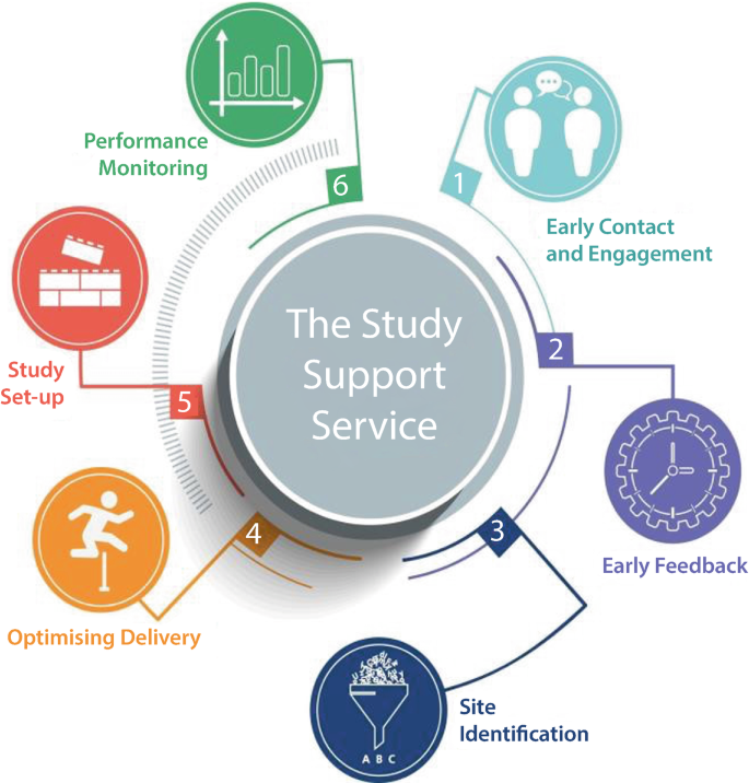 15.1 In Practice: Leveraging an Integrated National Health System for ...