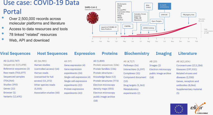 Viral Data Sharing: A Key to Combating Global Viral Threats