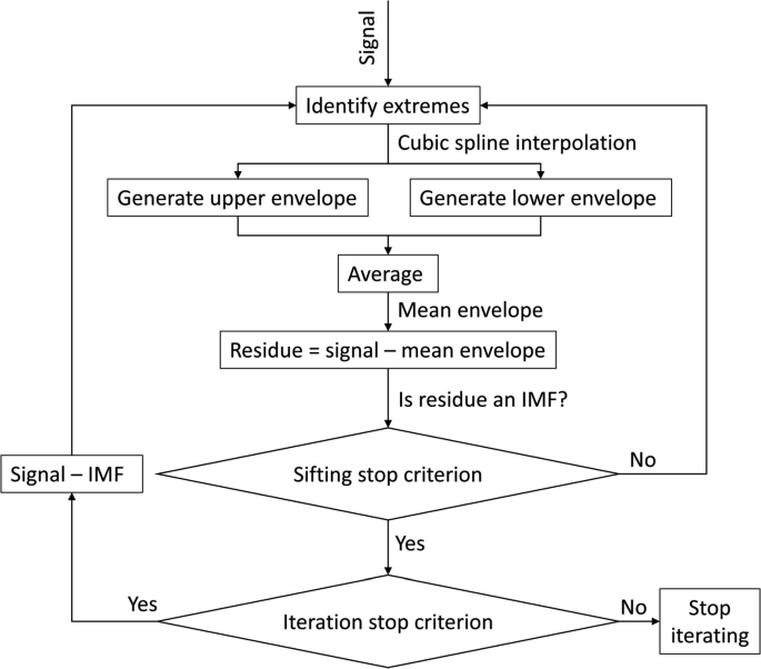Massively Parallel EEG Algorithms for Pre-exascale Architectures ...