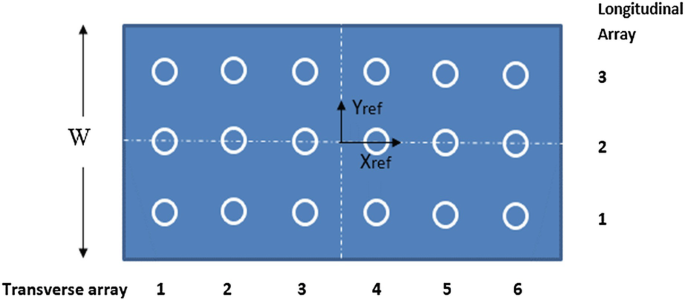A schematic of the surface marker locations for displacement measurement. It indicates the transverse array and the longitudinal array. The width is labeled W and the 2-D plane axes are Y r e f and X r e f.