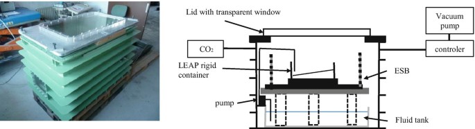 A photograph and a diagram. a. Experimental setup of soil container for saturation at 1 kilogram. b. The labels are a lid with a transparent window, vacuum pump, controller, E S B, fluid tank, pump, and L E A P rigid container.