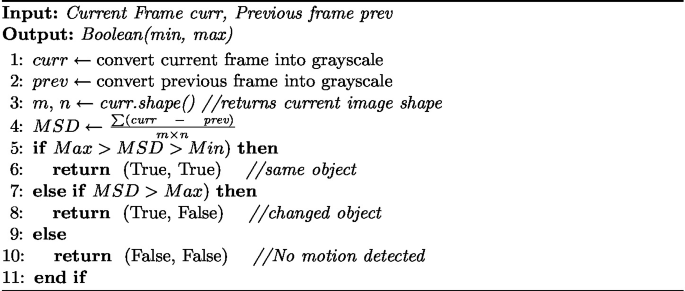 figure b