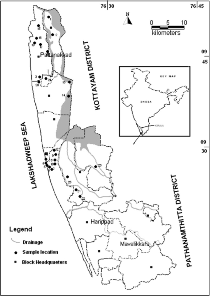 An inset map of India highlights Kerala. A map of Alappuzha highlights drainage, sample locations, and block headquarters.