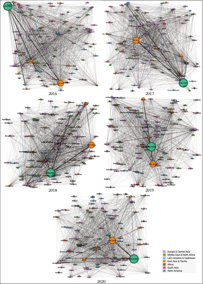 International Trade Flows and Geo-Political Episodes—Network ...