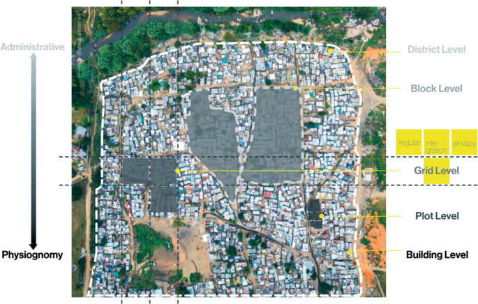 A satellite image of a slum with borders marked for various spatial units. Block level and district levels are in the order of increasing administrative divisions, while plot level and building level are in the order of increasing physiognomy from the central grid level marked.