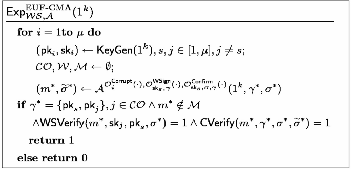 figure b