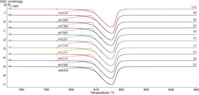 A line graph of D S C versus temperature. It plots ten lines of different shades that remain constant, fall, rise, and then remain constant, and the temperatures are marked in each line.