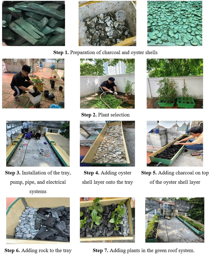 A chart has 12 photos of the 7 steps of the installation process. The process involves the preparation of charcoal and oyster shells, selecting plants, installing the tray and other equipment, adding oyster and charcoal layers onto the tray, incorporating rocks, and finally, plantation.