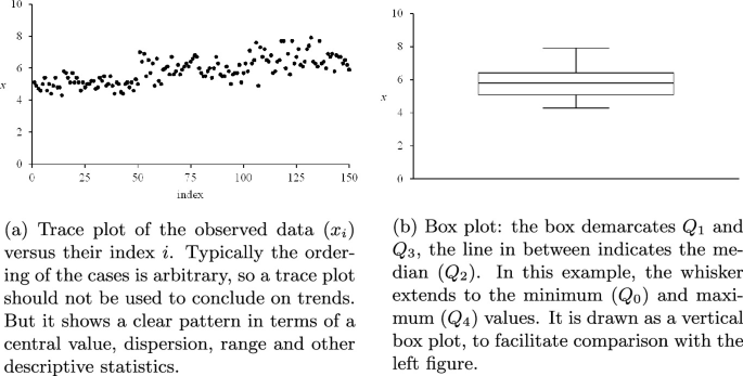 Statistics 1: Descriptive | SpringerLink