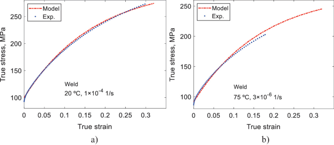 stress strain curve research papers A set of 2 line graphs a and b plot true stress versus true strain curves that pass through the following points Graph a. Model (0, 100), (0.05, 150), (0.12, 200), (0.3, 278). Exp (0, 100), (0.05, 150), (0.3, 280). Graph b. Model (0.01, 100), (0.07, 150), (0.2, 225). Exp (0.01, 100), (0.175, 200).