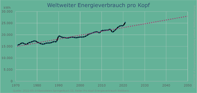 Wirtschaftliche Effekte | SpringerLink Wirtschaftliche Effekte | SpringerLink