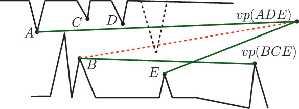 figure 42