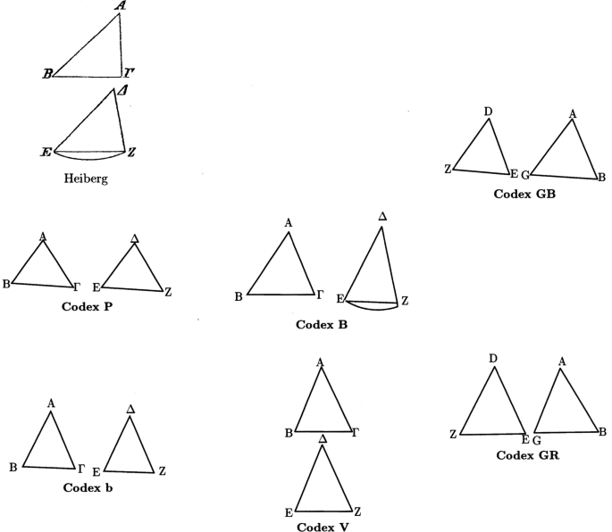 Fourteen triangles comprising seven pairs. They include, Heiberg, Codex P, Codex b, Codex uppercase B, Codex V, Codex G B, and codex G R.