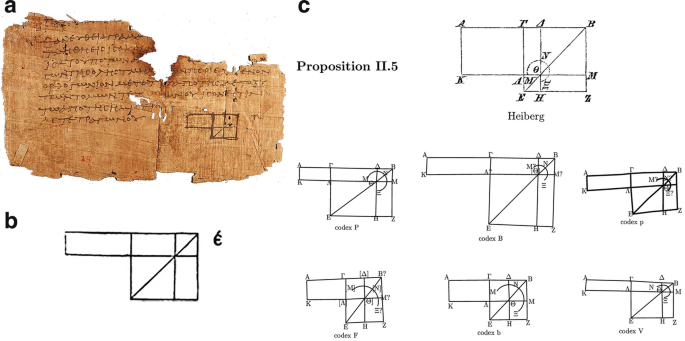 Multiparts. A, a photo of a papyrus with handwritten notes and a geometric diagram. B, a geometric diagram of a square with a vertical line and a diagonal, and an overlapping rectangle. C, 7 similar geometric diagrams with different markings and angles.