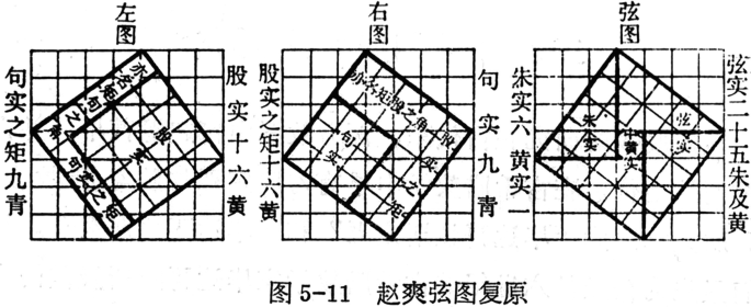 3 diagrams of a grid square placed on another grid square. The corner of the inner square touches the sides of the outer square. The letters in and around are in a foreign language.