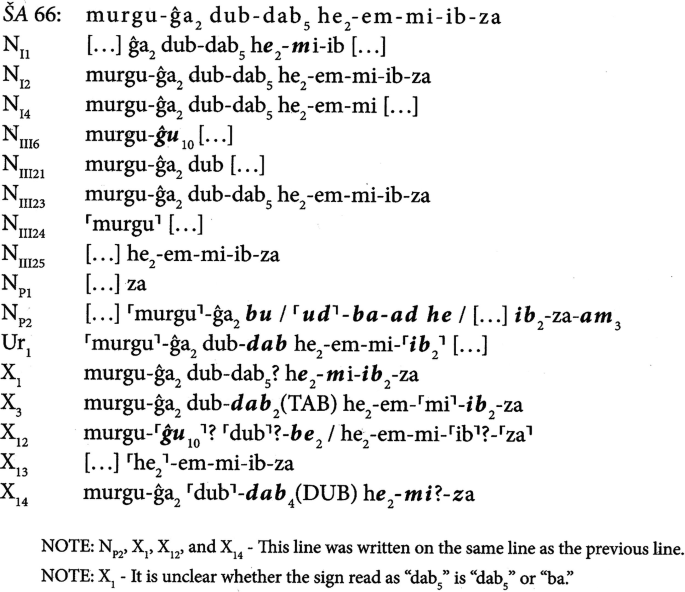 A textual representation of manuscripts in a foreign language. Each line is numbered with footnotes at the bottom. The notes are given for the lines N p 2, X 1, X 12, X 14, and X 1.
