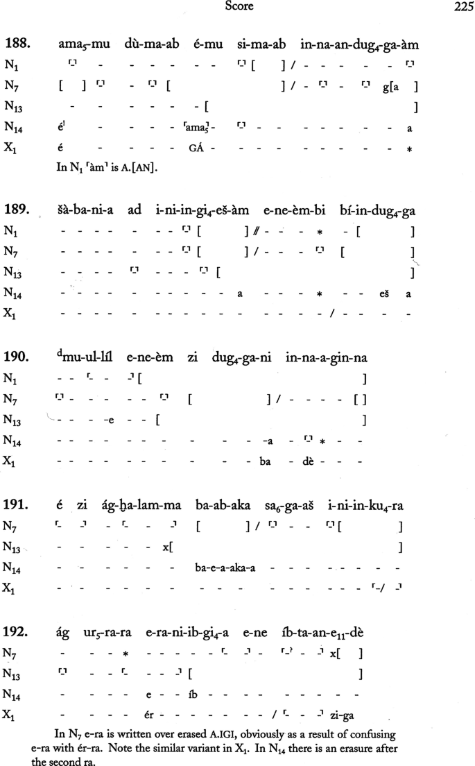 A textual representation of a manuscript titled Score has signs, hyphens, square brackets, spaced-out lines, and asterisks. A footnote is at the bottom. Other details are provided in a foreign language.